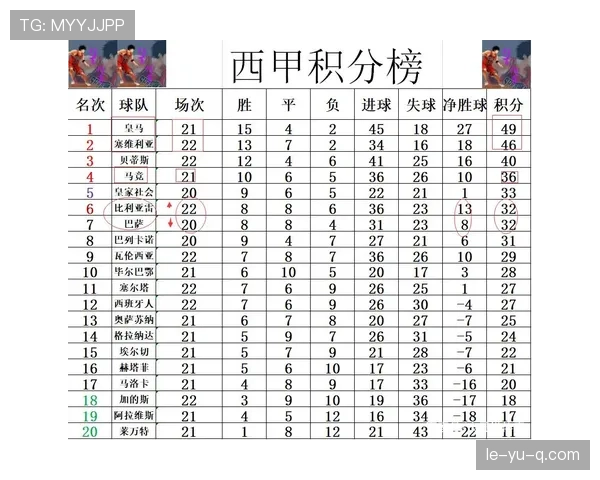 黄潜数据分析揭示：稳健表现如何重塑西甲竞争格局