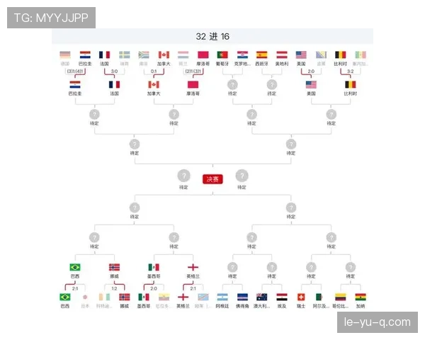 世界杯淘汰赛赛程回顾:已确认赛程与球队名单整理 世界杯淘汰赛赛程回顾:已确认赛程与球队名单整理